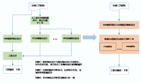 公海彩船·6600(中国游)官方网站
